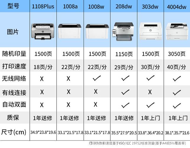 办公室打印机尺寸大小