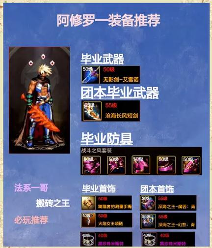 DNF手游阿修罗勋章守护珠图标