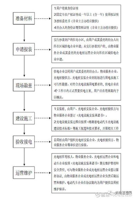 个人想在单位申请安装充电桩图标