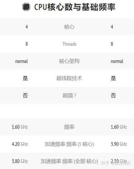 i5 8265u的睿频