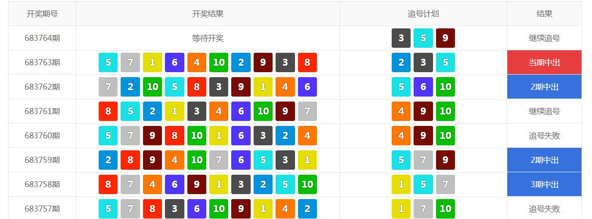 定位胆看号技巧图标