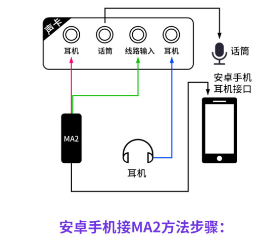 麦克风如何连接手机