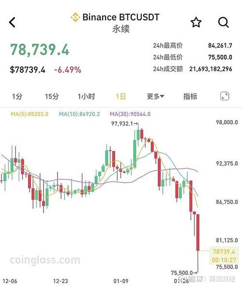 BTC实时价格走势