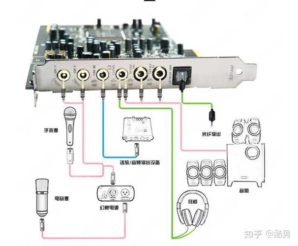 直播声卡怎样连接功放图标