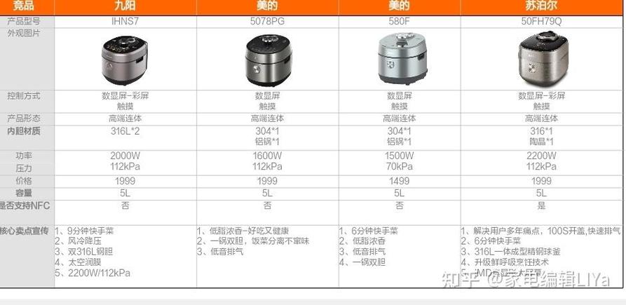 苏泊尔高压锅使用方法