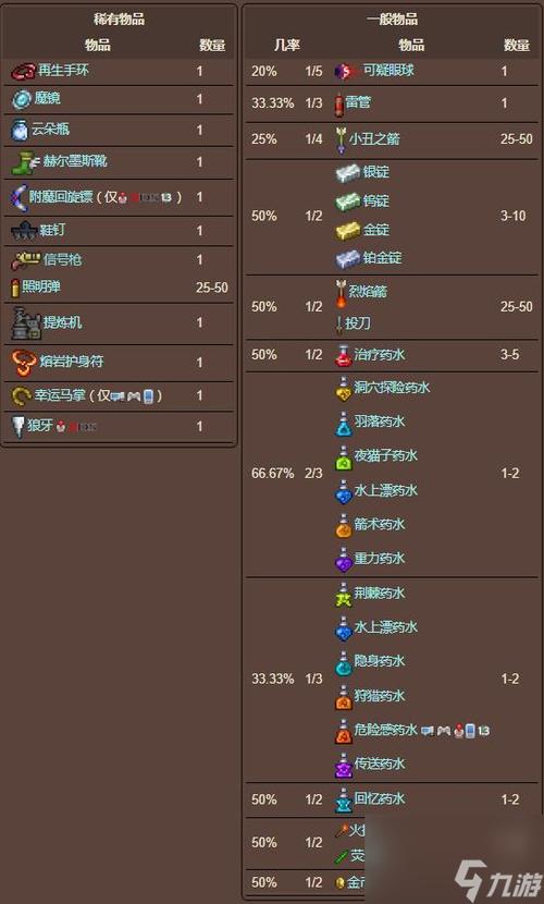 泰拉瑞亚箱子怎么挖掉