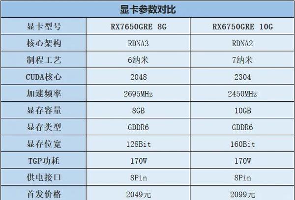 显卡停产时间表图标