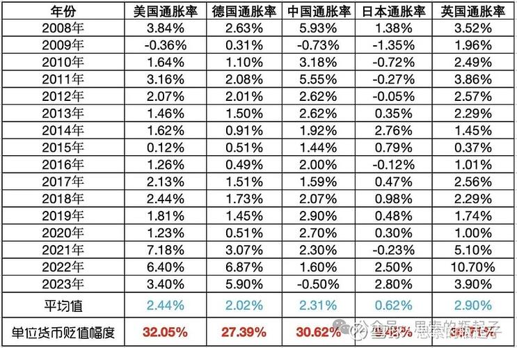 通货膨胀和货币贬值的关系