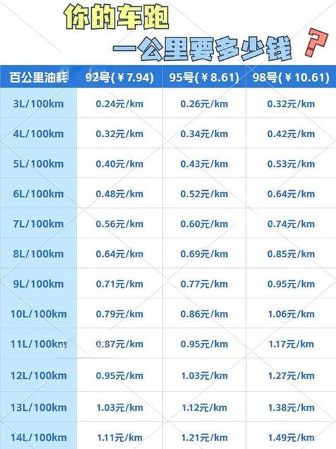 1升油能跑多少公里图标