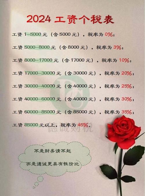 6千工资扣多少税