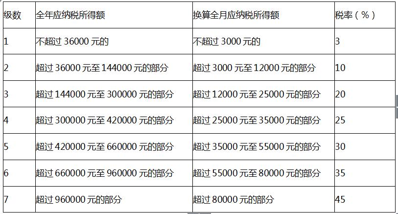 6千工资扣多少税