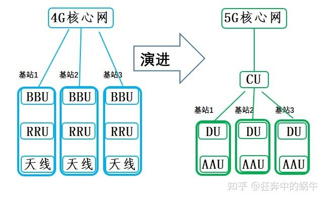 5g网络模式选择如何设置