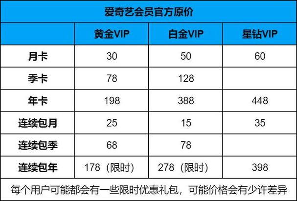 爱奇艺最新会员价格图标