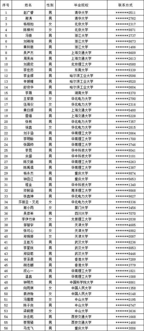 深圳2026供电局岗位表
