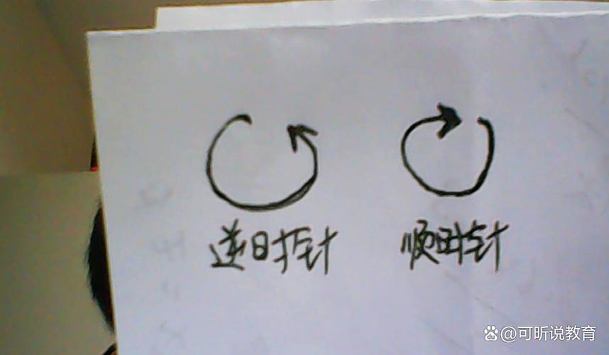 天道左旋是逆时针还是顺时针图标