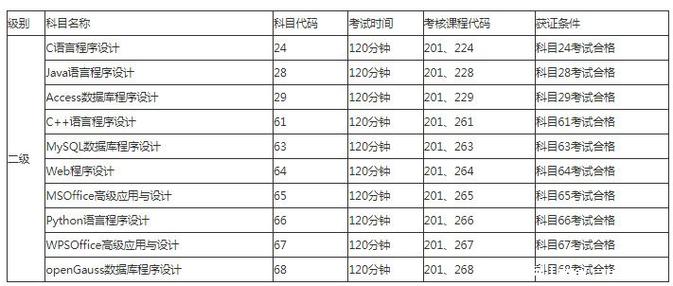 计算机二级考试时间图标