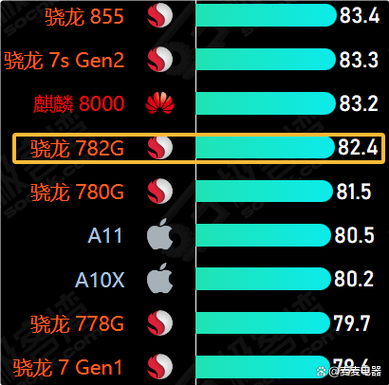 骁龙782哪年出的图标