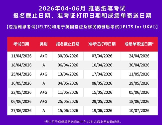 0基础学雅思需要多久