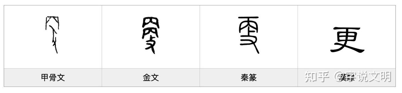 更的读法有jing吗
