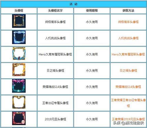 steam头像框怎么获得