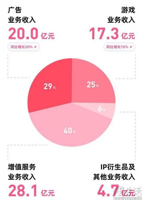 b站充电等级对照表