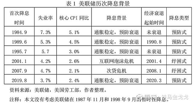 美国降息会导致什么图标