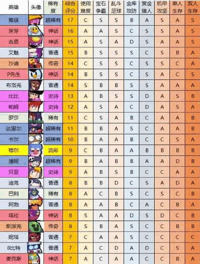 游戏前十名排行图标