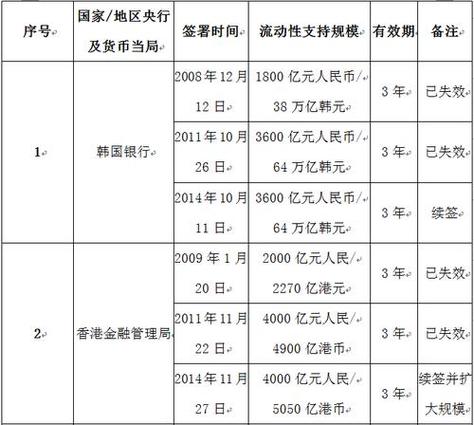 货币转换费指的是什么图标