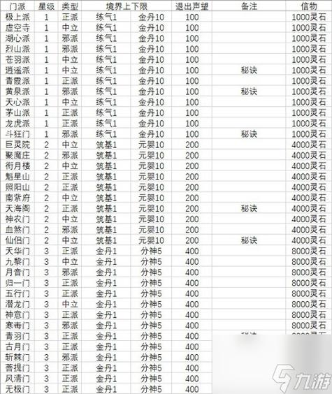 问道转换门派需要多少钱