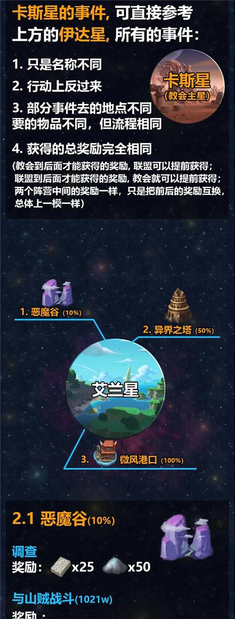 不思议迷宫m12