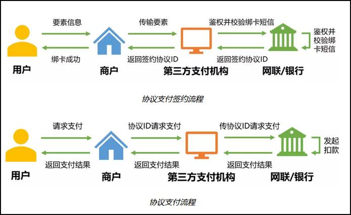第三方支付代扣需要什么图标