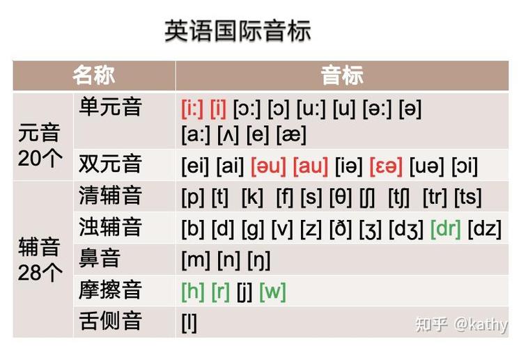 加拿大音标图标