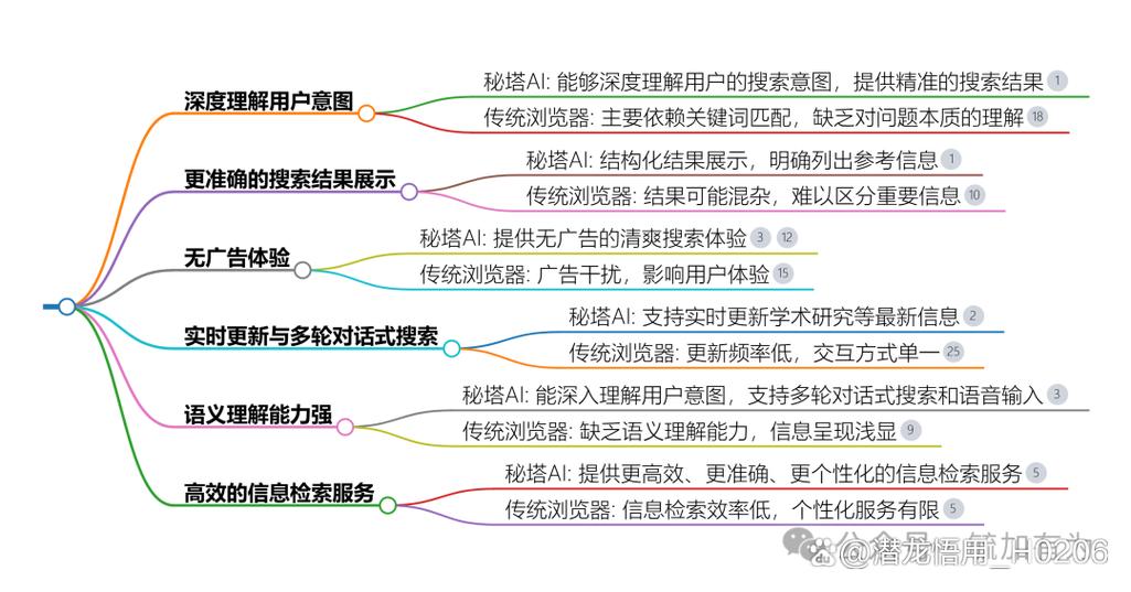 智慧搜索使用技巧图标