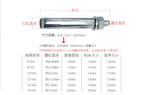 膨胀螺栓的规格图标
