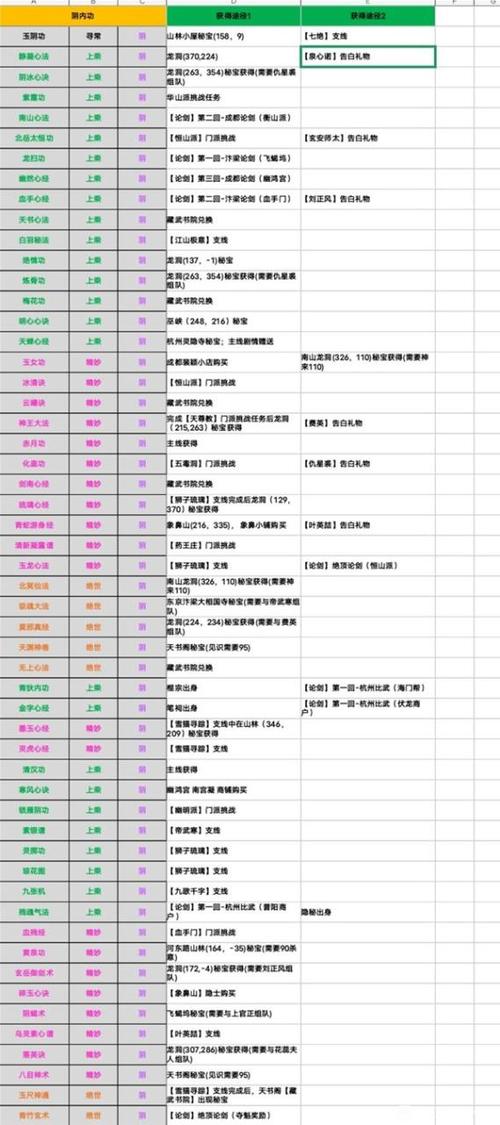 烟雨江湖主角必学内功