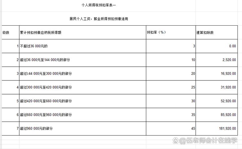 6000工资上多少税图标