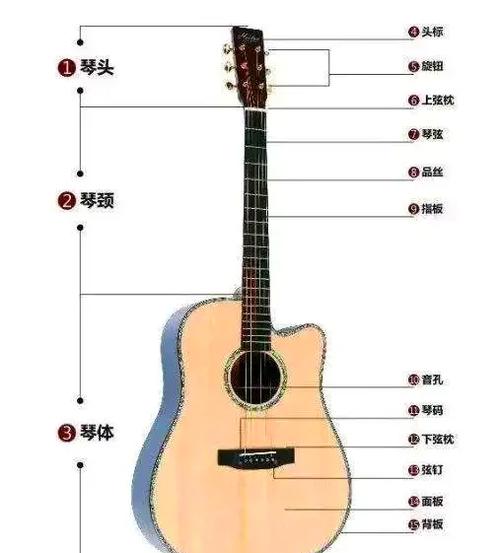 吉他每根弦的标准音图标