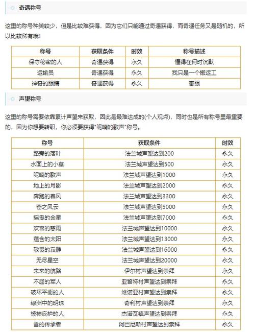 魔力宝贝怀旧称号进度表