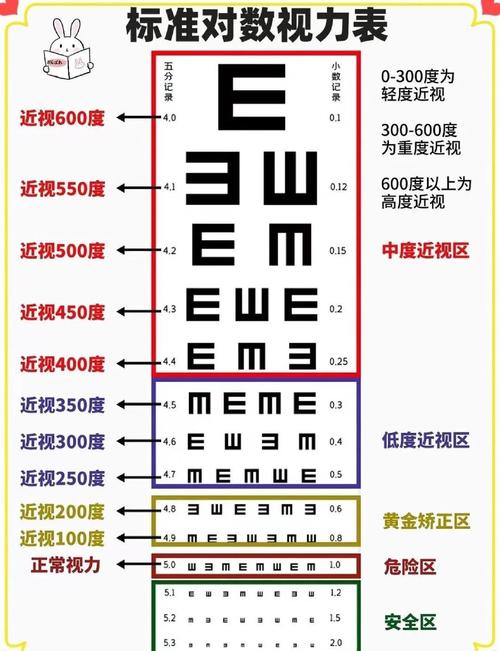视力正常是多少图标