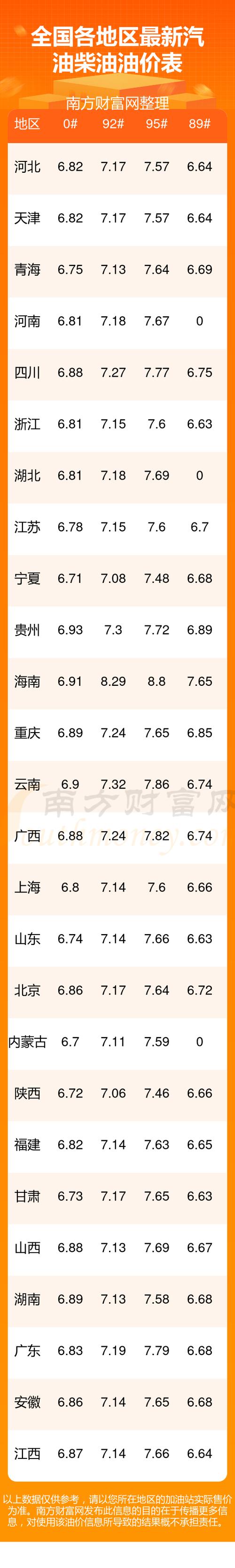 今日汽油92号油价