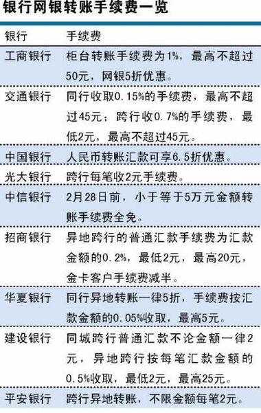 手机跨行转账需要手续费吗