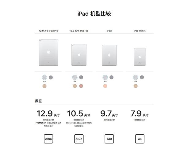iPadPro一共有几代