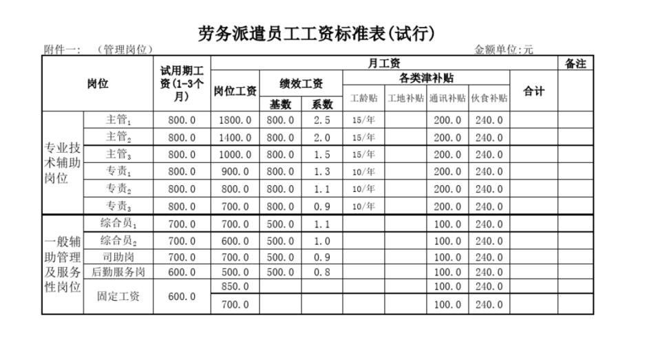 国安局劳务派遣工资待遇