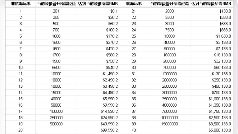 b站粉丝灯牌29级需要多少人民币
