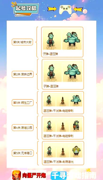 向僵尸开炮寰球救援20关怎么打