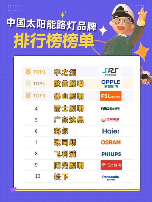 品牌太阳能路灯排行榜前十名