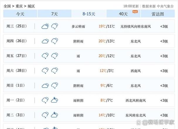 2020重庆春节天气