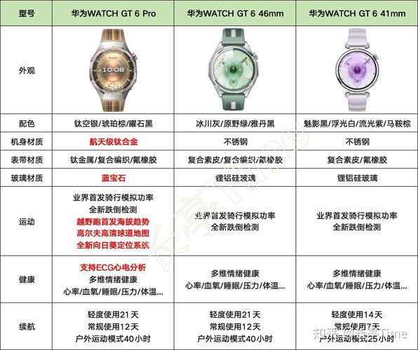 华为gt6手表功能介绍