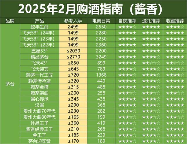 酱王酒价格表图片大全