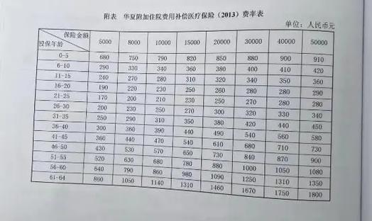 金福人生退保现金表
